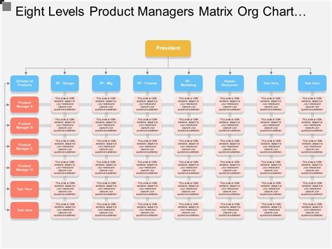 Management Chart Template | PDF Template