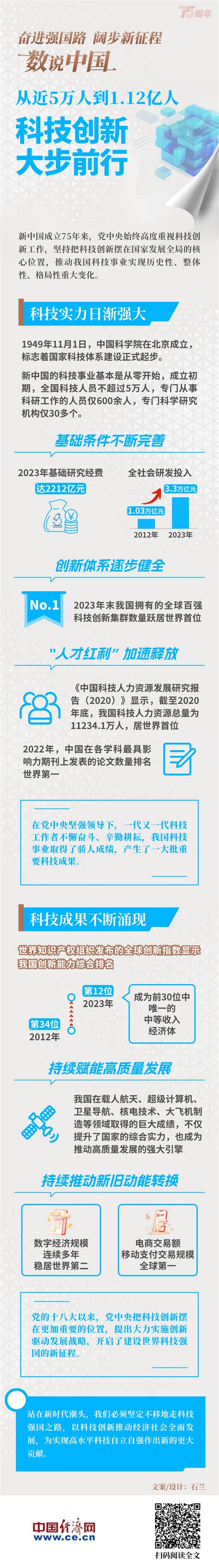 【奋进强国路 阔步新征程·数说中国】科技创新大步前行中国经济网——国家经济门户