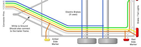 Wiring Diagram For Trailer Lighting Board - Wiring Flow Line