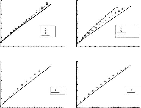 Experimental Symbols And Sw Lines Results For ξ N As Functions Of Download Scientific