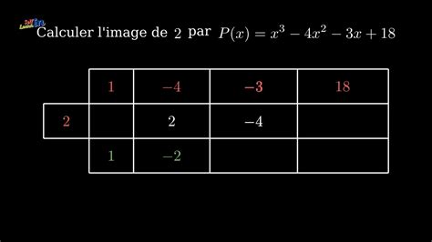 Méthode de Hörner Calcul de l image d un réel par un polynôme