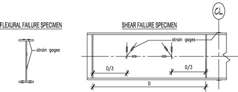 A Typical Layout Of Strain Gages Download Scientific Diagram