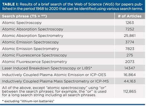 Letters to the Editor: H-Classic Papers in Atomic Spectroscopy