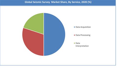 Seismic Survey Market Size Global Share Analysis Forecast