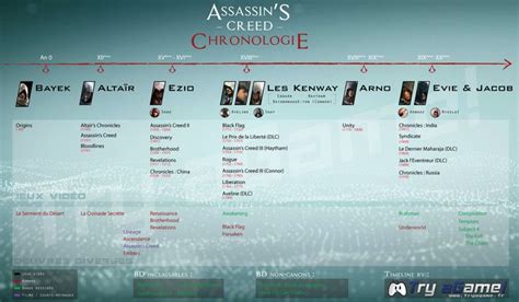 Assassins Creed Comprendre La Chronologie En Une Image Try Agame Assassins Creed