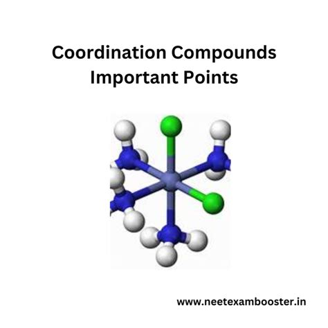 Coordination Compounds Important Points NCERT Chemistry Class 12