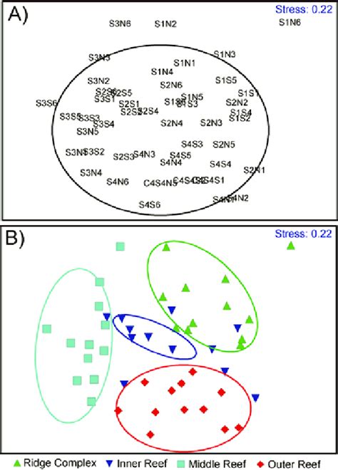 A Two Dimensional Mds Plot Showing Spatial Relationship Of Corridor