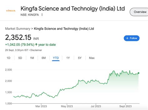 What Is A Micro Cap Stock Which Are The Best Micro Cap Stocks In India