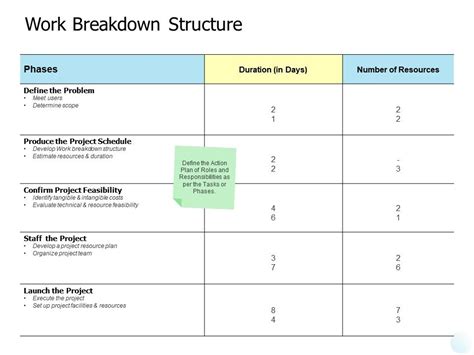 Work Breakdown Structure Problem Ppt Powerpoint Presentation Styles