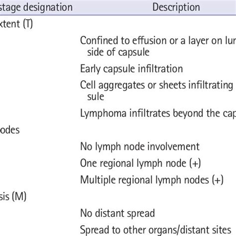 Staging breast implant-related anaplastic large-cell lymphoma ...