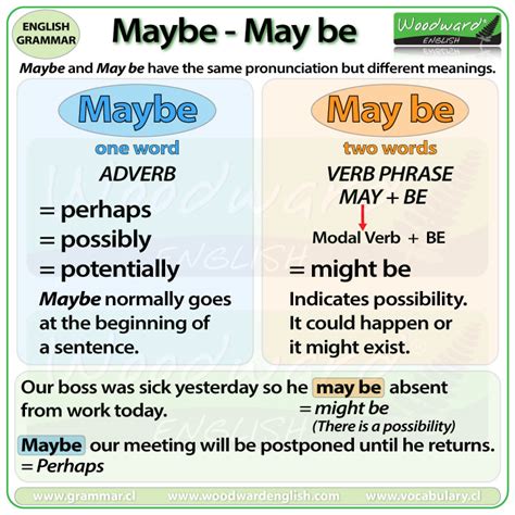 Maybe or May be – What is the difference? | Woodward English