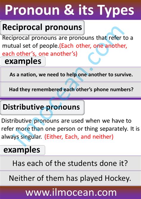 Pronoun Types Of Pronoun Ilm Ocean