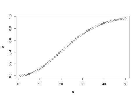 Bst 260 Introduction To Data Science 17 Probability