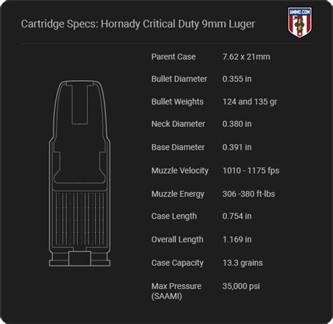 Hornady Critical Duty 9mm Ammo Review Stop The Threat