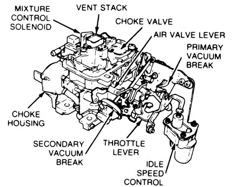 Repair Guides Carbureted Fuel System Carburetor Autozone