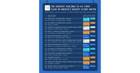 The True Cost of Flying First Class: Data Analyzes First Class Ticket ...