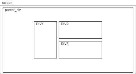 Html Positioning Divs Using Grid In Css Stack Overflow