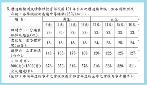 高雄市之~12年國教part5 簽核通過版 世芝 S Blog 痞客邦