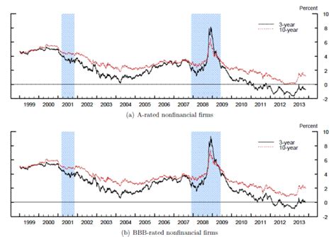 Frb Finance And Economics Discussion Series Screen Reader Version Monetary Policy And Real