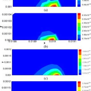 Color Online Spatial Profiles Of Electron And O Density For