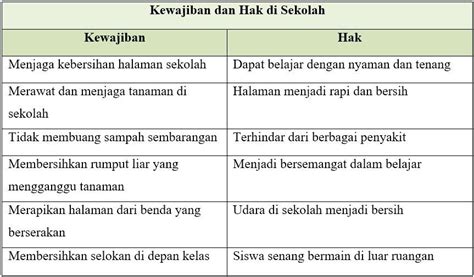 Contoh Hak Dan Kewajiban Di Sekolah 58 Koleksi Gambar