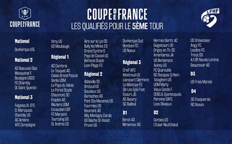 Actualit Tirage De La Coupe De France Eme Et Club Football