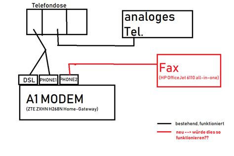 Fax An Modem Anschließen A1 Community