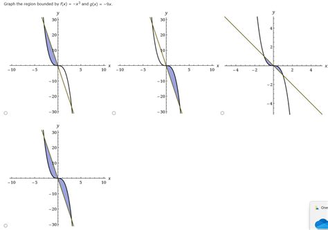 Solved Graph The Region Bounded By F X X3 And G X 9x Chegg