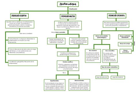 Clasificaci N Epidemiol Gica Epidemiologia Clasificaci N Describe