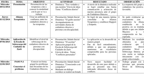 FICHA DE REGISTRO Y SEGUIMIENTO PSICOTERAPÉUTICO