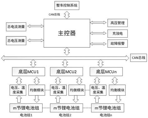 锂离子动力电池组的故障诊断及失效处理系统以及方法与流程