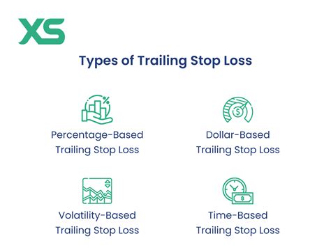 Trailing Stop Loss How To Limit Your Trading Losses Xs