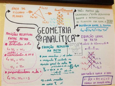 Mapa Mental De La Geometria Analitica Tienes Que Saber ESTO