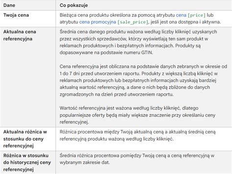 Analiza Konkurencji W Google Ads ADPEAK