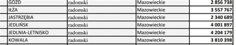 4 2 mln dla Gminy Jedlnia Letnisko Aktualności Gminny Portal