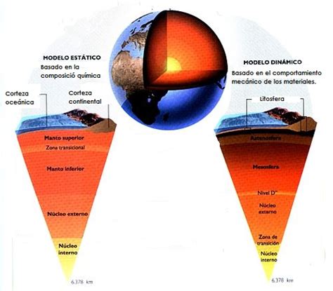 GeografÍa 2° AÑo 2013 Tema Fenómenos A Nivel De La Litosfera