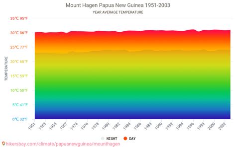 Data tables and charts monthly and yearly climate conditions in Mount ...