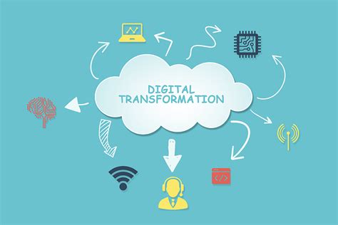 Four Ways To Map Your Digital Transformation Objectives Ieee