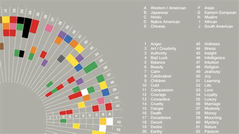 Infographic of the Day: What Colors Mean Across 10 Cultures