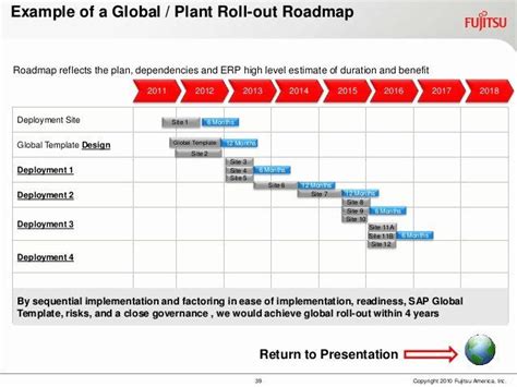 It Project Rollout Plan Template