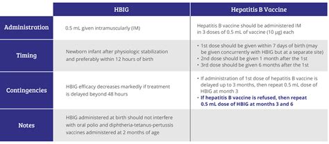 Hepatitis B disease info and PEP treatment | HyperHEP® S/D