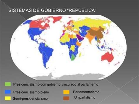 Tipos De Republica