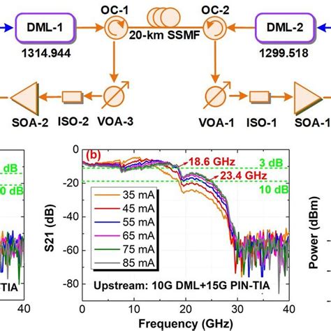 Dispersion Tolerance For Gb S Pam After Km G Type Fibers