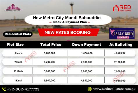 New Metro City Mandi Bahauddin Block A Payment Plan Disclosed Red