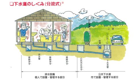 下水道の管理について 下野市 市政トップページ