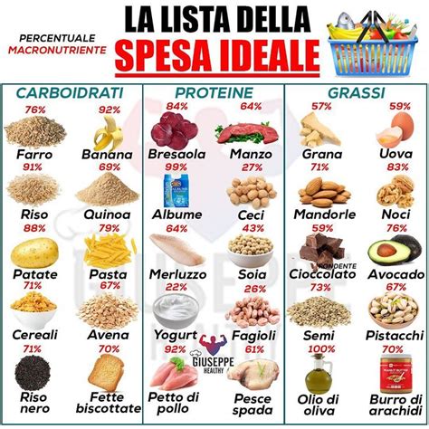 L immagine può contenere cibo Workout food Healthy fitness meals