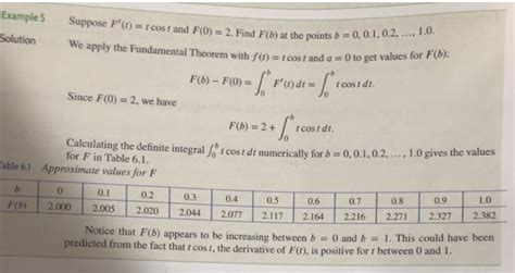 Solved Point Suppose That F T T Cos T And F Chegg