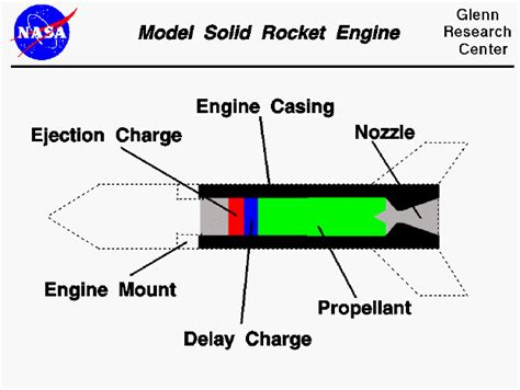 Rocket_parts