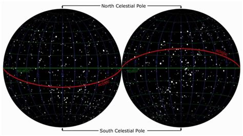 Lesson Two Lecture One The Celestial Sphere And Celestial Coordinates