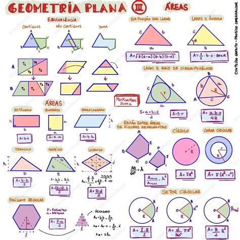 Mapas Mentais Sobre Geometria Plana Study Maps The Best Porn Website